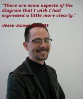 Jesse James's quote #4