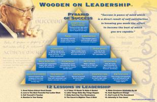 John Wooden's quote