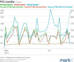 Liquidity quote #2