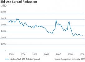 Liquidity quote #2