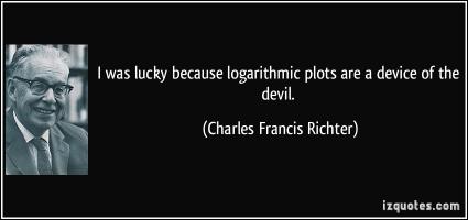 Logarithmic quote #1