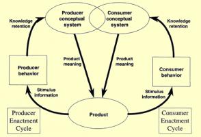 Market System quote #2