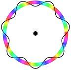 Martin Gardner's quote #1