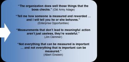 Measurement quote #2