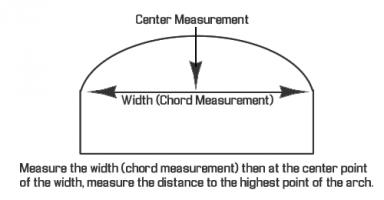 Measurements quote #2