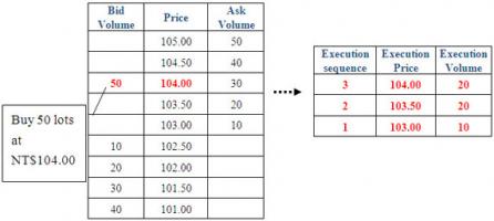 Mechanism quote