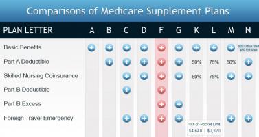 Medicare quote #1