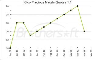 Metals quote #2