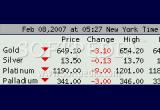 Metals quote #2