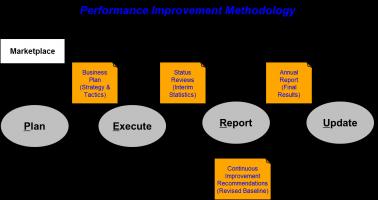 Methodology quote #2