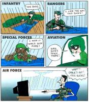 Military Operations quote #2