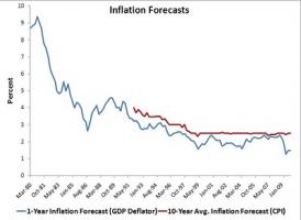 Monetary Policy quote #2