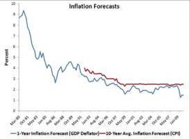 Monetary Policy quote #2