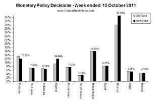 Monetary Policy quote #2