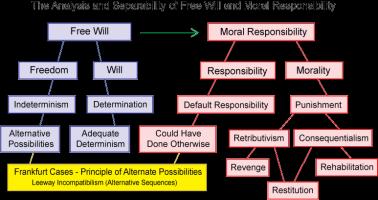 Moral Responsibility quote #2