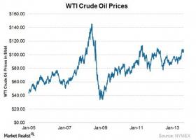 Oil Prices quote #2