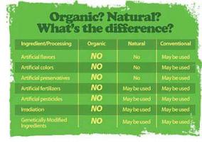 Organic Food quote #2