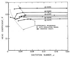 Oscillation quote #2