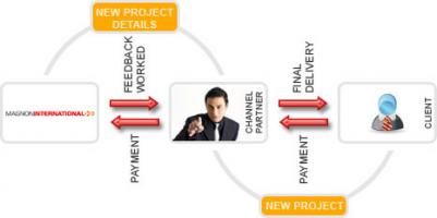 Outsource quote #1