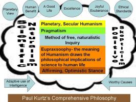 Paul Kurtz's quote #1