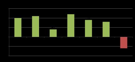 Percent Increase quote #2