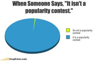 Popularity Contest quote #2