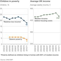 Poverty Line quote #2