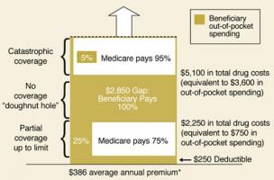 Prescription Drug Benefit quote #2