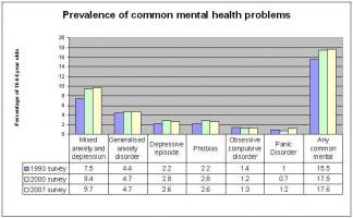 Prevalence quote #2