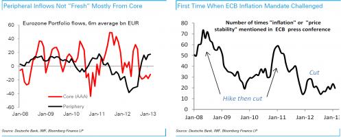 Price Stability quote #2