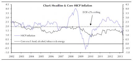 Price Stability quote #2