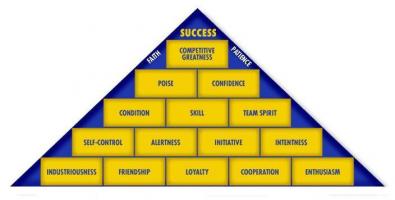 Pyramid quote #1