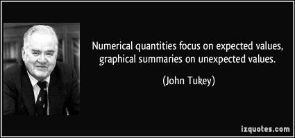 Quantities quote #2