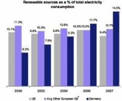 Renewable Energy quote #2