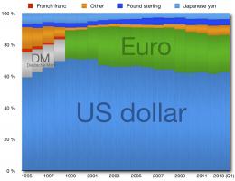 Reserve Currency quote #2
