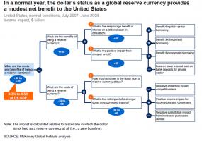 Reserve Currency quote #2