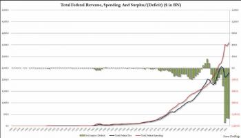 Reserve Currency quote #2