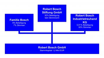 Robert Bosch's quote #1