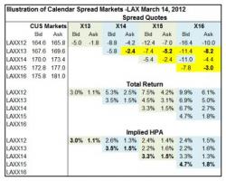 Spreads quote #1