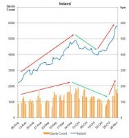 Spreads quote #1