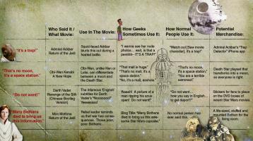 Star Wars quote #2