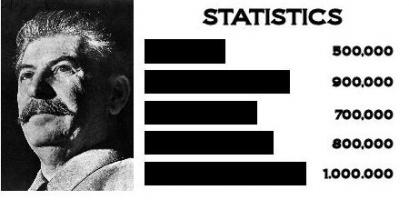 Statistic quote #2