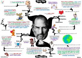 Steve Jobs quote #2