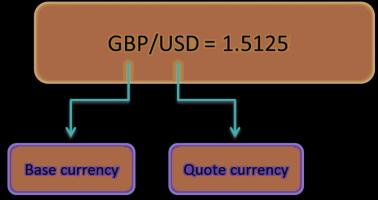 Traders quote #1