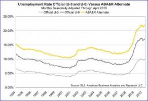 Unemployment Rate quote #2