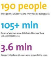 Vaccination quote #2