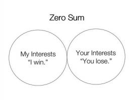 Zero-Sum Game quote #2