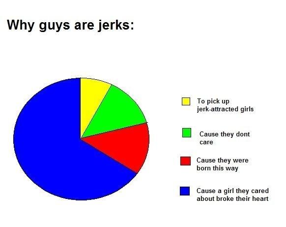 Jerks boys why are Why Are