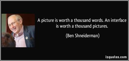 Ben Shneiderman's quote #1