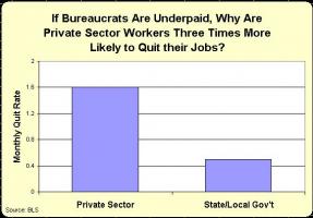 Bureaucrat quote #1